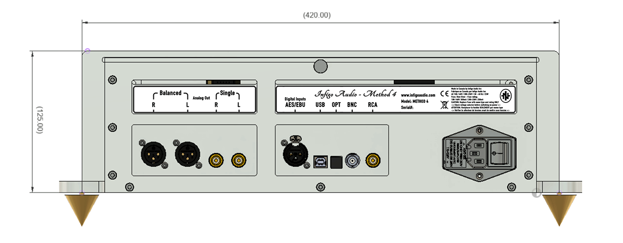 Method 4 Topview